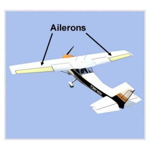 تصویر مربوط به Aileronها