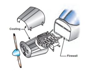 مجموعه موتور یا Powerplant