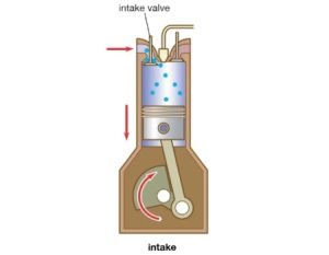 مرحله مکش یا Intake