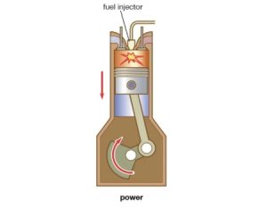 مرحله احتراق یا Power