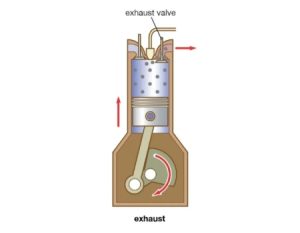 مرحله تخلیه یا Exhaust