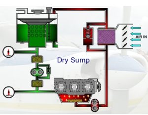 Dry Sump