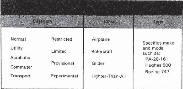 Aircraft Classification