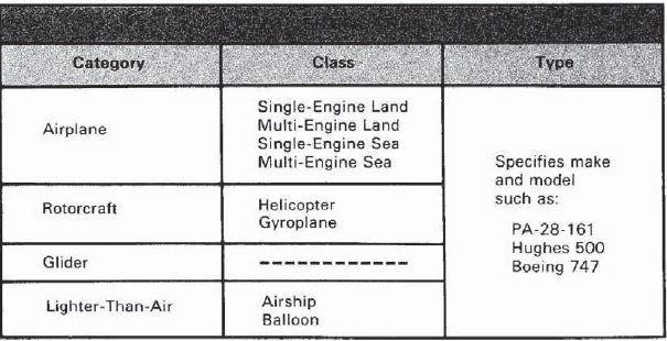Pilot Classifications
