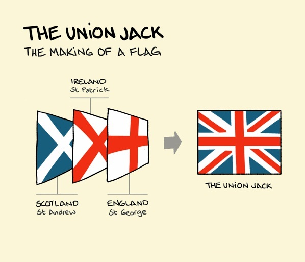 پرچم بریتانیا Union Jack Flag